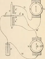 An illustration from A manual of electricity, magnetism and meteorology (1844)