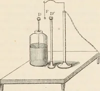 An illustration from A manual of electricity, magnetism and meteorology (1844)