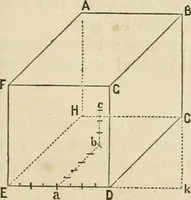 An illustration from A manual of elementary geometrical drawing, involving three dimensions. Designed for use in high schools, academies, engineering schools, etc.: and for the self-instruction of inventors, artisans, etc. ... In five divisions .. (1868)