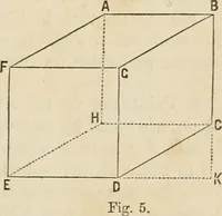 An illustration from A manual of elementary geometrical drawing, involving three dimensions. Designed for use in high schools, academies, engineering schools, etc.: and for the self-instruction of inventors, artisans, etc. ... In five divisions .. (1868)