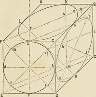 An illustration from A manual of elementary geometrical drawing, involving three dimensions. Designed for use in high schools, academies, engineering schools, etc.: and for the self-instruction of inventors, artisans, etc. ... In five divisions .. (1868)