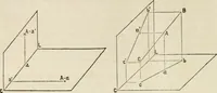 An illustration from A manual of elementary geometrical drawing, involving three dimensions. Designed for use in high schools, academies, engineering schools, etc.: and for the self-instruction of inventors, artisans, etc. ... In five divisions .. (1868)