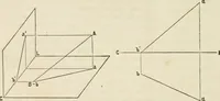 An illustration from A manual of elementary geometrical drawing, involving three dimensions. Designed for use in high schools, academies, engineering schools, etc.: and for the self-instruction of inventors, artisans, etc. ... In five divisions .. (1868)