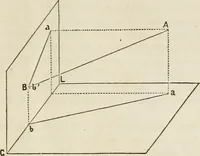 An illustration from A manual of elementary geometrical drawing, involving three dimensions. Designed for use in high schools, academies, engineering schools, etc.: and for the self-instruction of inventors, artisans, etc. ... In five divisions .. (1868)