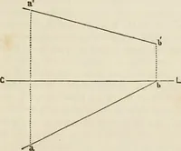 An illustration from A manual of elementary geometrical drawing, involving three dimensions. Designed for use in high schools, academies, engineering schools, etc.: and for the self-instruction of inventors, artisans, etc. ... In five divisions .. (1868)
