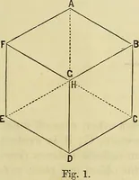 An illustration from A manual of elementary geometrical drawing, involving three dimensions. Designed for use in high schools, academies, engineering schools, etc. : and for the self-instruction of inventors,artizans, etc. ... In five divisions .. (1867)