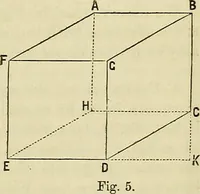 An illustration from A manual of elementary geometrical drawing, involving three dimensions. Designed for use in high schools, academies, engineering schools, etc. : and for the self-instruction of inventors,artizans, etc. ... In five divisions .. (1867)