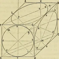 An illustration from A manual of elementary geometrical drawing, involving three dimensions. Designed for use in high schools, academies, engineering schools, etc. : and for the self-instruction of inventors,artizans, etc. ... In five divisions .. (1867)