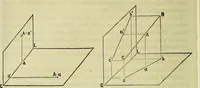 An illustration from A manual of elementary geometrical drawing, involving three dimensions. Designed for use in high schools, academies, engineering schools, etc. : and for the self-instruction of inventors,artizans, etc. ... In five divisions .. (1867)