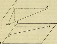 An illustration from A manual of elementary geometrical drawing, involving three dimensions. Designed for use in high schools, academies, engineering schools, etc. : and for the self-instruction of inventors,artizans, etc. ... In five divisions .. (1867)