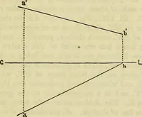 An illustration from A manual of elementary geometrical drawing, involving three dimensions. Designed for use in high schools, academies, engineering schools, etc. : and for the self-instruction of inventors,artizans, etc. ... In five divisions .. (1867)