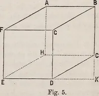 An illustration from A manual of elementary geometrical drawing, involving three dimensions. Designed for use in high schools, academies, engineering schools, etc. : and for the self-instruction of inventors,artizans, etc. ... In five divisions .. (1867)