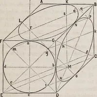 An illustration from A manual of elementary geometrical drawing, involving three dimensions. Designed for use in high schools, academies, engineering schools, etc. : and for the self-instruction of inventors,artizans, etc. ... In five divisions .. (1867)
