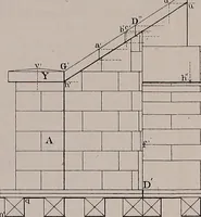 An illustration from A manual of elementary geometrical drawing, involving three dimensions. Designed for use in high schools, academies, engineering schools, etc. : and for the self-instruction of inventors,artizans, etc. ... In five divisions .. (1867)