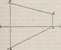 An illustration from A manual of elementary geometrical drawing, involving three dimensions. Designed for use in high schools, academies, engineering schools, etc. : and for the self-instruction of inventors,artizans, etc. ... In five divisions .. (1867)