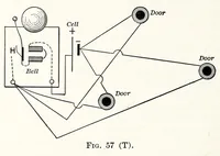 Picture 8 of 16 from A Manual of Experiments in Elementary Science: Teacher's Edition (1918), leaf 110