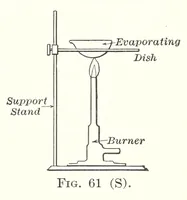 Picture 9 of 16 from A Manual of Experiments in Elementary Science: Teacher's Edition (1918), leaf 115