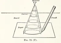 Picture 11 of 16 from A Manual of Experiments in Elementary Science: Teacher's Edition (1918), leaf 154