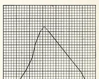 An illustration from A Manual of Experiments in Elementary Science: Teacher's Edition (1918)