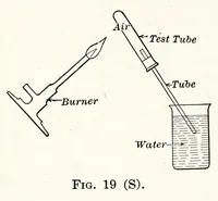 Picture 3 of 16 from A Manual of Experiments in Elementary Science: Teacher's Edition (1918), leaf 52
