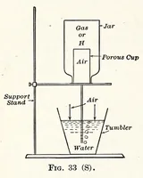 Picture 5 of 16 from A Manual of Experiments in Elementary Science: Teacher's Edition (1918), leaf 72