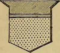 An illustration from The manual of heraldry : being a concise description of the several terms used, and containing a dictionary of every designation in the science. Illustrated by four hundred engravings on wood (1800)