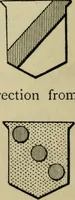 An illustration from The manual of heraldry : a concise description of the several terms used and containing a dictionary of every designation in the science / by Francis J. Grant (1914)