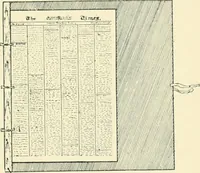 An illustration from Manual of library bookbinding practical and historical (1911)