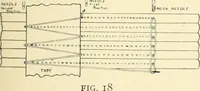 An illustration from Manual of library bookbinding practical and historical (1911)