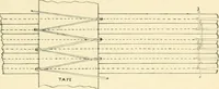 An illustration from Manual of library bookbinding practical and historical (1911)