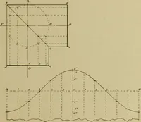 An illustration from A manual of mechanical drawing (1907)