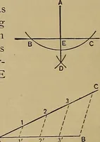 An illustration from A manual of mechanical drawing (1907)