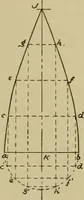 An illustration from A manual of mechanical drawing (1907)