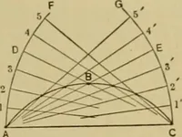 An illustration from A manual of mechanical drawing (1907)