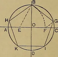 An illustration from A manual of mechanical drawing (1907)