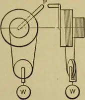 An illustration from A manual of mechanical drawing (1907)