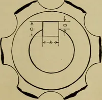 An illustration from A manual of mechanical drawing (1907)