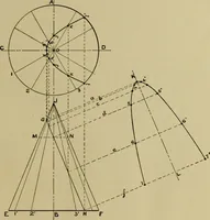 An illustration from A manual of mechanical drawing (1907)