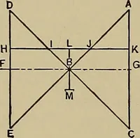 An illustration from A manual of mechanical drawing (1907)