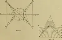 An illustration from A manual of mechanical drawing (1907)