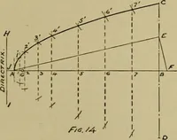 An illustration from A manual of mechanical drawing (1907)