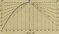 An illustration from A manual of mechanical drawing (1907)