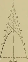 An illustration from A manual of mechanical drawing (1907)