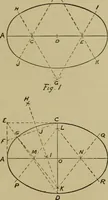 An illustration from A manual of mechanical drawing (1907)