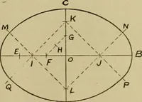 An illustration from A manual of mechanical drawing (1907)