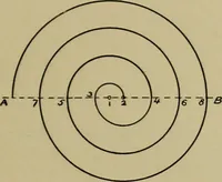 An illustration from A manual of mechanical drawing (1907)