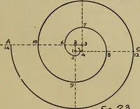 An illustration from A manual of mechanical drawing (1907)