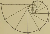 An illustration from A manual of mechanical drawing (1907)