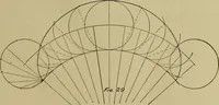 An illustration from A manual of mechanical drawing (1907)