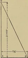 An illustration from A manual of mechanical drawing (1907)